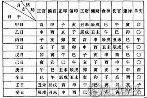 八字納音怎麼看|免費生辰八字五行屬性查詢、算命、分析命盤喜用神、喜忌